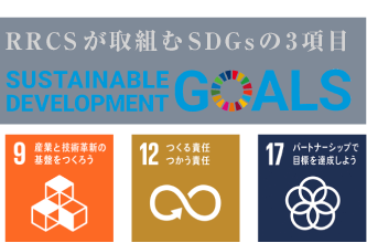 SDGs