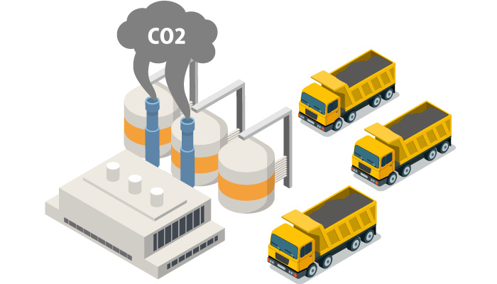 co2削減